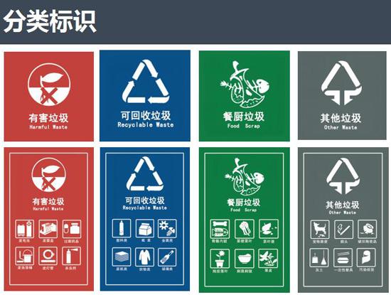 常见垃圾分类可分为 可回收物, 厨余垃圾, 其他垃圾, 有害垃圾四类.